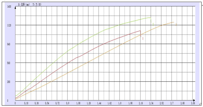 ?西華大學農機院送檢的桑枝拉伸試驗機測試報告